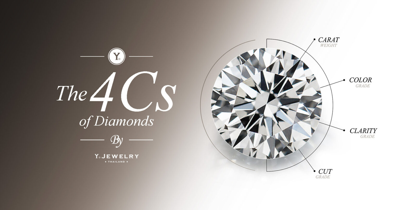 The 4Cs of Diamonds